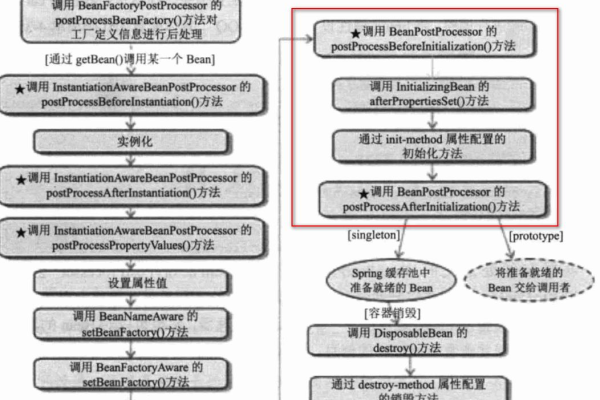 Spring事务管理，如何确保数据一致性和完整性？