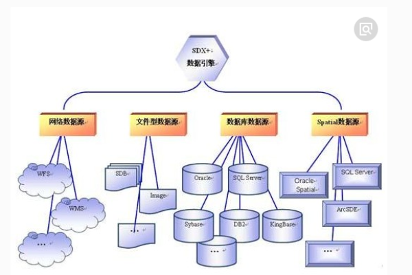 不懂编程，如何有效管理数据库？  第1张