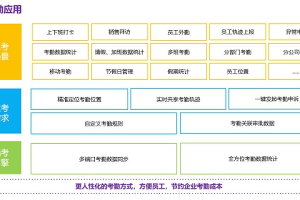 福州马尾智能OA系统办公费用是多少？