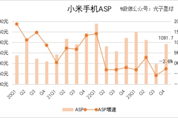 ASP的市值真的已经突破了千万美元大关吗？