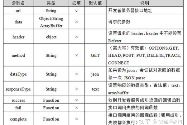 如何在ASP.NET API中接受数组参数？