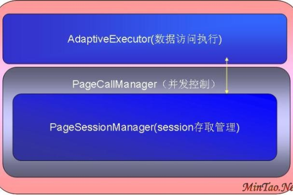 如何利用 ASP.NET API 文档生成器来提升开发效率？