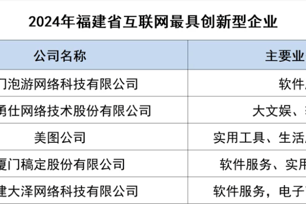 福建互创云计算科技有限公司是一家怎样的企业？  第1张