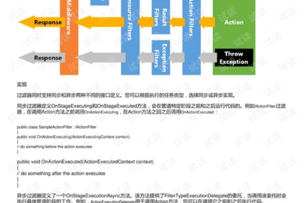 如何利用ASP.NET API过滤器优化Web应用程序的性能和安全性？