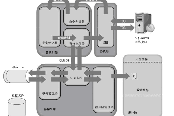 什么是DBLink？它在数据库管理中扮演什么角色？