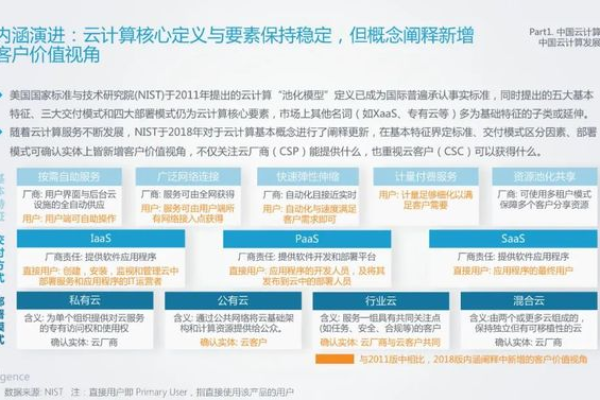 百度云服务器白皮书，揭示云计算领域的最新趋势与洞察？