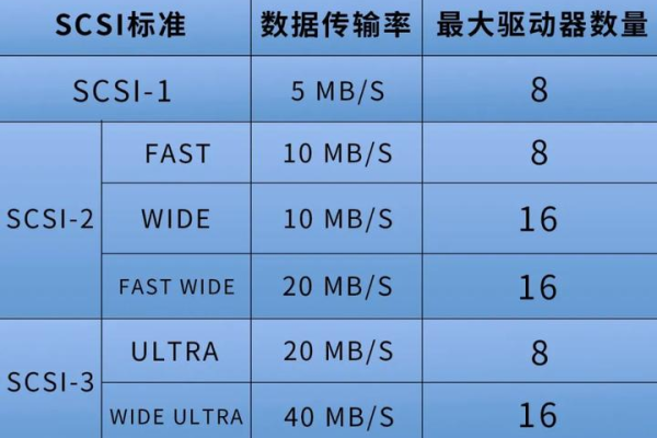 服务器的SCSI硬盘，性能与稳定性如何？