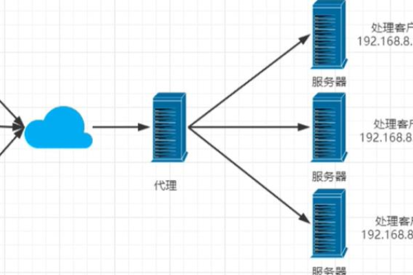 负载均衡轮询源IP是如何实现的？