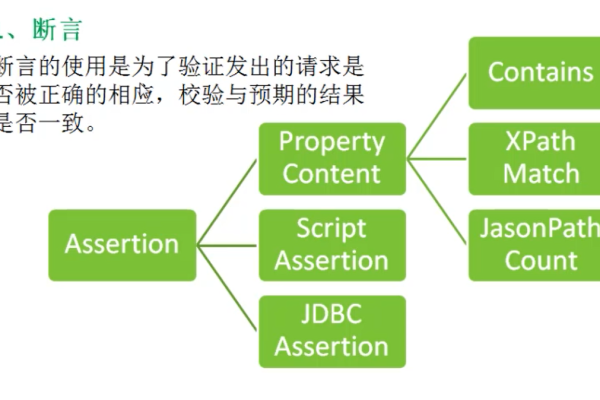 什么是断言？它在编程中有何重要作用？