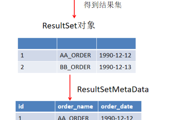 探索JDBCType，它是什么以及如何在Java数据库连接中使用？