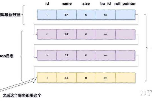 事务隔离级别如何影响数据库并发操作？  第1张