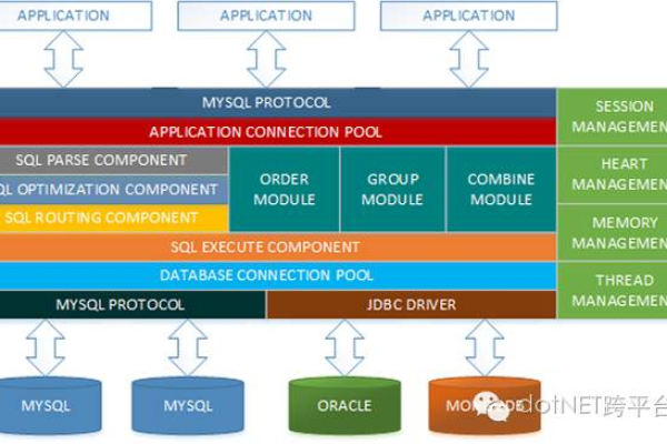 如何在ASP.NET Core中实现分块上传文件的示例？