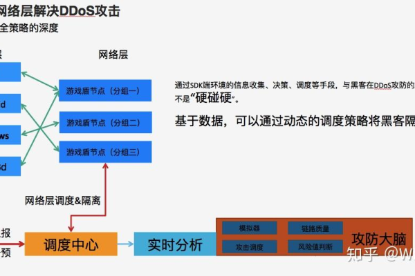 福建免备案DDOS防御原理是什么？