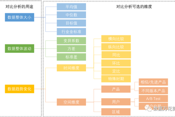 如何有效进行不同数据库之间的数据对比？