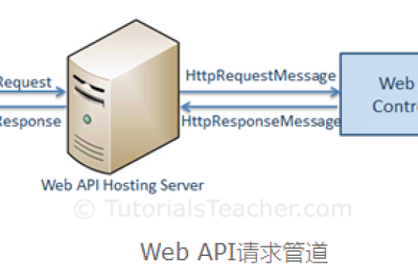 什么是WeBAPI？它有哪些主要功能和应用场景？