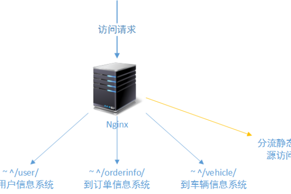 负载均衡适用于哪些场景？  第1张