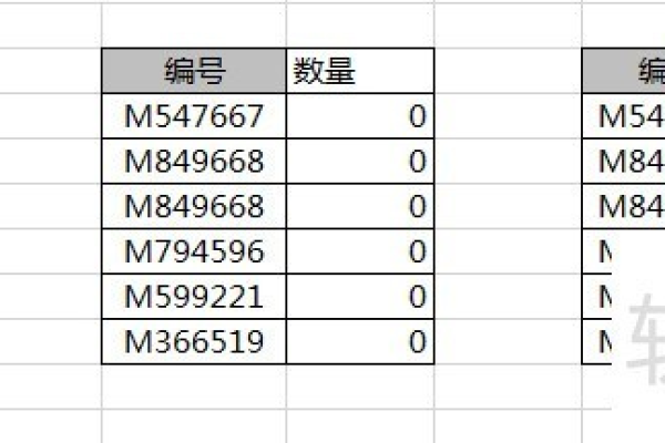 如何删除表中的数据？  第1张