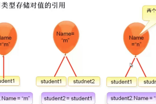 如何理解并确定int类型的数值范围？