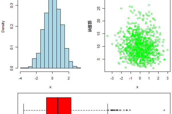 RStudio，探索这款强大的数据分析与可视化工具