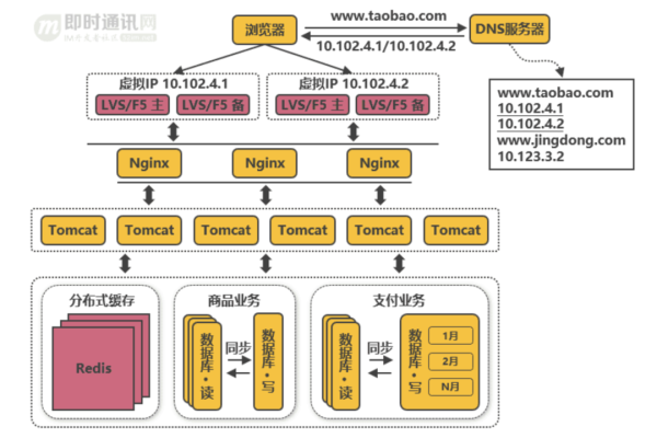 负载均衡配置实例详解，如何实现高效流量分配？  第1张