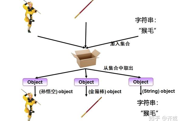 何时使用强制类型转换？其原理与注意事项是什么？