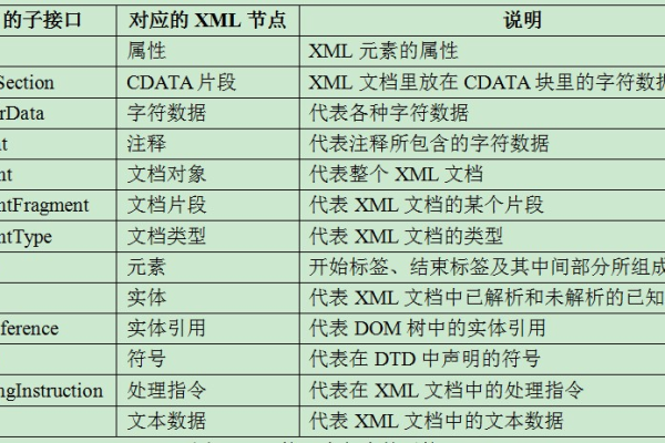 如何有效进行XML解析？  第1张