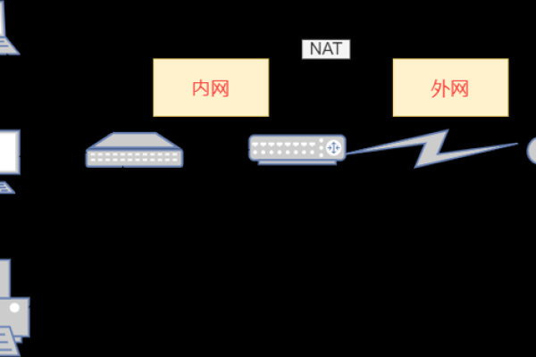 服务器的公网和外网有何区别？  第1张