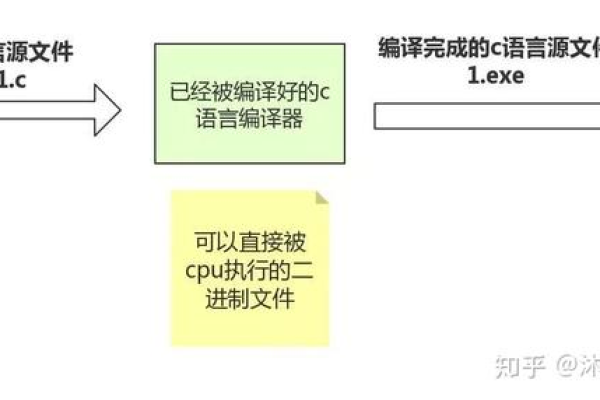 在线编译器是什么？它如何改变我们的编程方式？