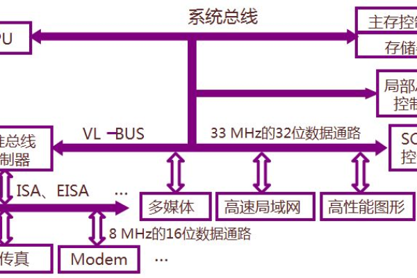 数据总线是什么？它在计算机系统中扮演什么角色？