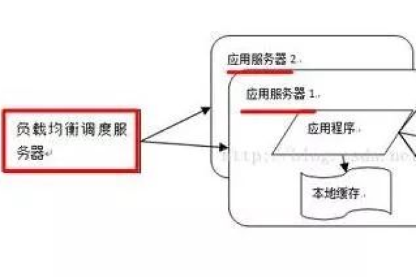 负载均衡轮询机制存在哪些潜在缺陷？  第1张