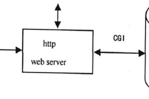 MySQL与HTTP协议之间有何关联？如何通过MySQL实现HTTP请求处理？