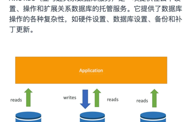 云数据库 RDS for MySQL 是否支持存储过程和函数？