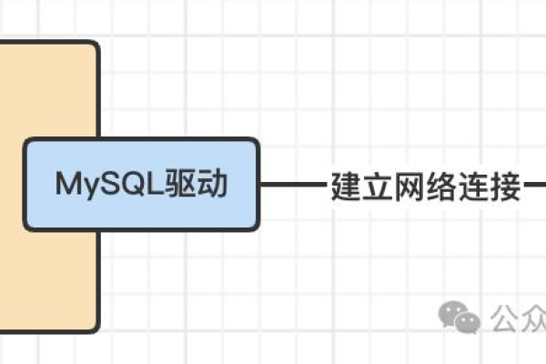 什么是 MySQL 协议及其工作原理？