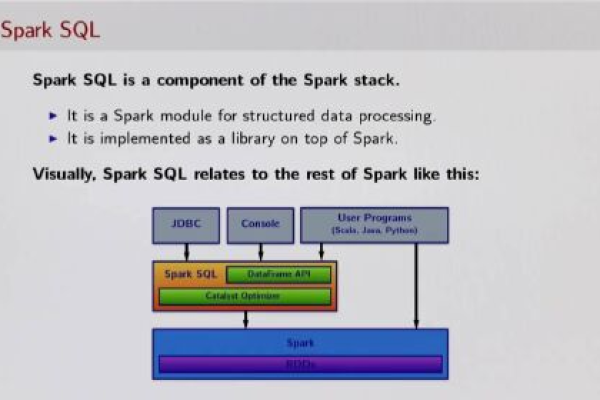 MySQL与Spark SQL中ROLLUP和CUBE操作的注意事项有哪些？