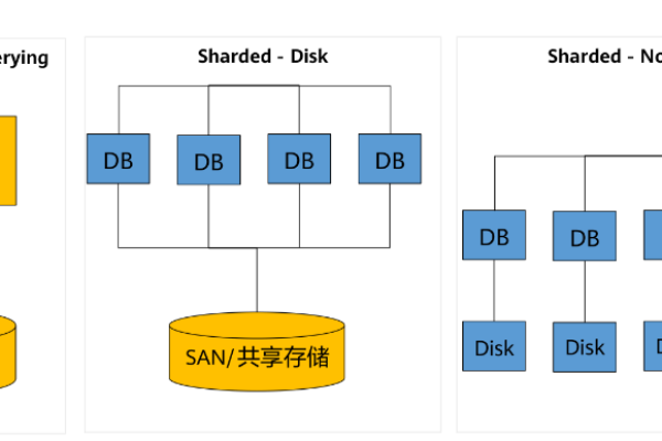 GaussDB(for MySQL)是否支持计算存储分离以及如何计算年龄？