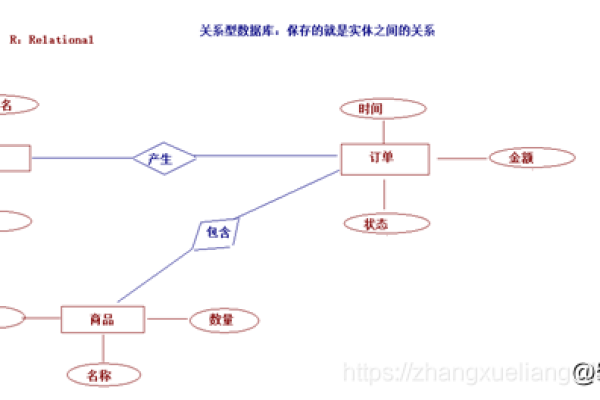 如何创建和理解MySQL数据库的实体关系图？  第1张