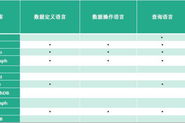 如何有效对比不同数据库中的相同表结构与数据？  第1张