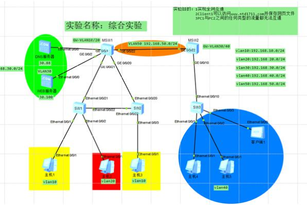 如何通过ACL配置实现不同VLAN访问同一台服务器？  第1张