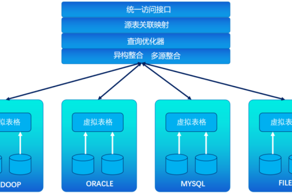 如何在多个项目间高效地共享和调用数据库资源？  第1张