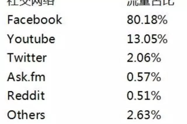 探究不同网站类别的浏览比例有何差异？  第1张