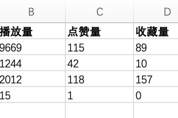 如何有效比较和分析不同网站上的表格数据？