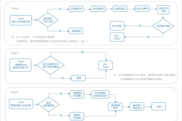 如何实现不同主体的小程序之间相互跳转？