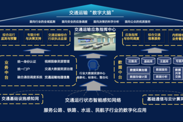 福建交通运输厅如何推动智慧物流的发展？  第1张