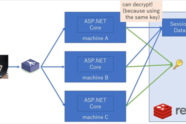 如何在ASP.NET Core中使用GraphQL作为中间件？