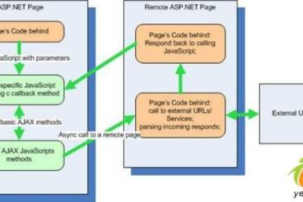 如何有效利用ASP.NET API文档进行开发？