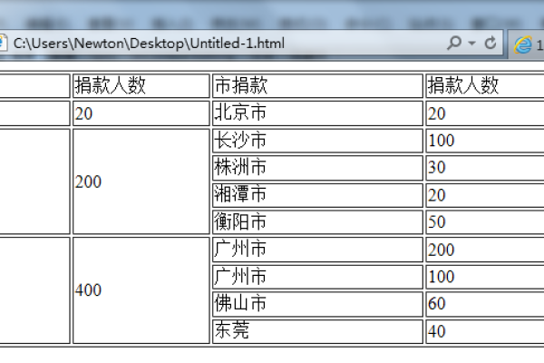 如何进行 ASP 联表查询？