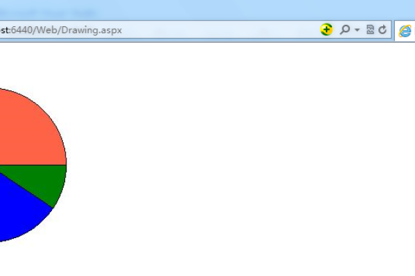 如何在ASP中创建饼图？  第1张
