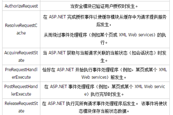 如何在ASP中实现URL的有效性验证？  第1张