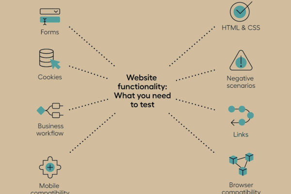 Web端，探索其功能与应用的无限可能？