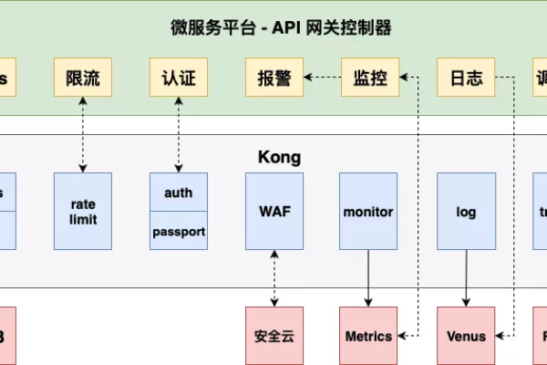 如何实现负载均衡的软件化API？